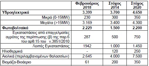 Ανανεώσιμες Πηγές Ενέργειας Εγκατεστημένη Ισχύς έναντι Εθνικών Στόχων Η στρατηγική της Τράπεζας Πειραιώς στη χρηματοδότηση έργων ΑΠΕ, και η δέσμευσή της για περαιτέρω χρηματοδοτήσεις επίσης