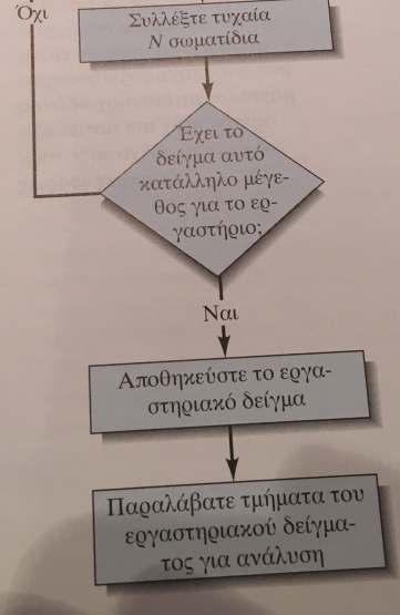 ΕΡΓΑΣΤΗΡΙΑΚΟ ΕΙΓΜΑ Το εργαστηριακό δείγµα λαµβάνεται µε θράυση και άλεση, κοσκίνισµα,