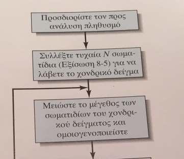 πρέπει να περιέχει τον ίδιο αριθµό σωµατιδίων µε το χονδρικό δείγµα Ο αριθµός των