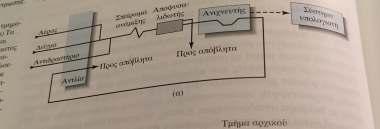διαχωρίζονται µε φυσσαλίδες