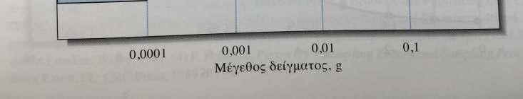 χειρισµού πολύ