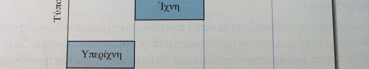ΤΥΠΟΣ ΣΥΣΤΑΤΙΚΩΝ