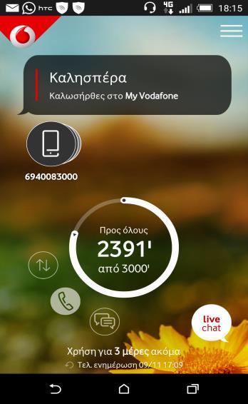 Τί βλέπει ο συνδρομητής στην εφαρμογή My Vodafone όταν ενεργοποιήσει πολλές φορές ένα πακέτο ομιλίας; Ο συνδρομητής έχει υπολειπόμενα 2391 από τα 3000 του προγράμματος Vodafone RED 2 και ενεργοποιεί