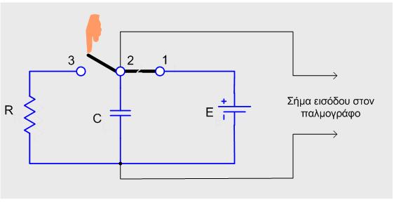 Πειραματική Διάταξη - Μετρήσεις 1. Πραγματοποιήστε τη συνδεσμολογία του Σχ.4 και ρυθμίστε την τάση της πηγής στα 6V. Στον παλμογράφο ρυθμίστε την οριζόντια σάρωση στα 0.
