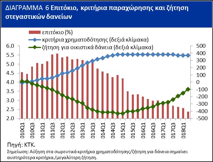 Στην επαρχία Λεμεσού τα πέντε τελευταία τρίμηνα διαφαίνεται μια σημαντική αύξηση των τιμών ακινήτων, ειδικά στα διαμερίσματα 2.