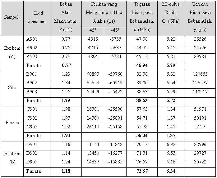 DATA & KEPUTUSAN