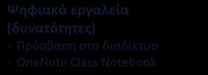 (Επιμέρους δείκτες επιτυχίας: http://archeia.moec.gov.cy/sm/110/dee_gym_pliro foriki.