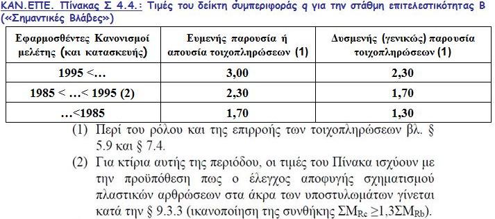 1 ο Στάδιο: Τεκµηρίωση υφιστάµενης κατάστασης- Αξιοπιστία Δεδοµένων 2 ο Στάδιο: Αποτίµηση επάρκειας κατασκευής 3 ο Στάδιο: Λήψη απόφασης επέµβασης - Επιλογή λύσης αποκατάστασης ή ενίσχυσης 4 ο