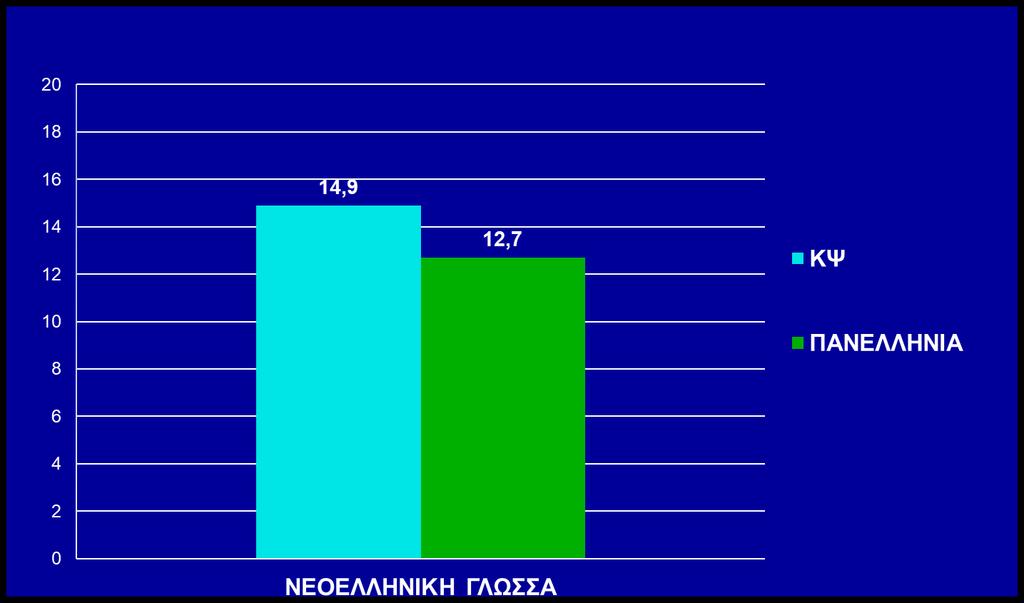 ΓΡΑΠΤΗ ΒΑΘΜΟΛΟΓΙΑ ΜΑΘΗΜΑ ΓΕΝΙΚΗΣ