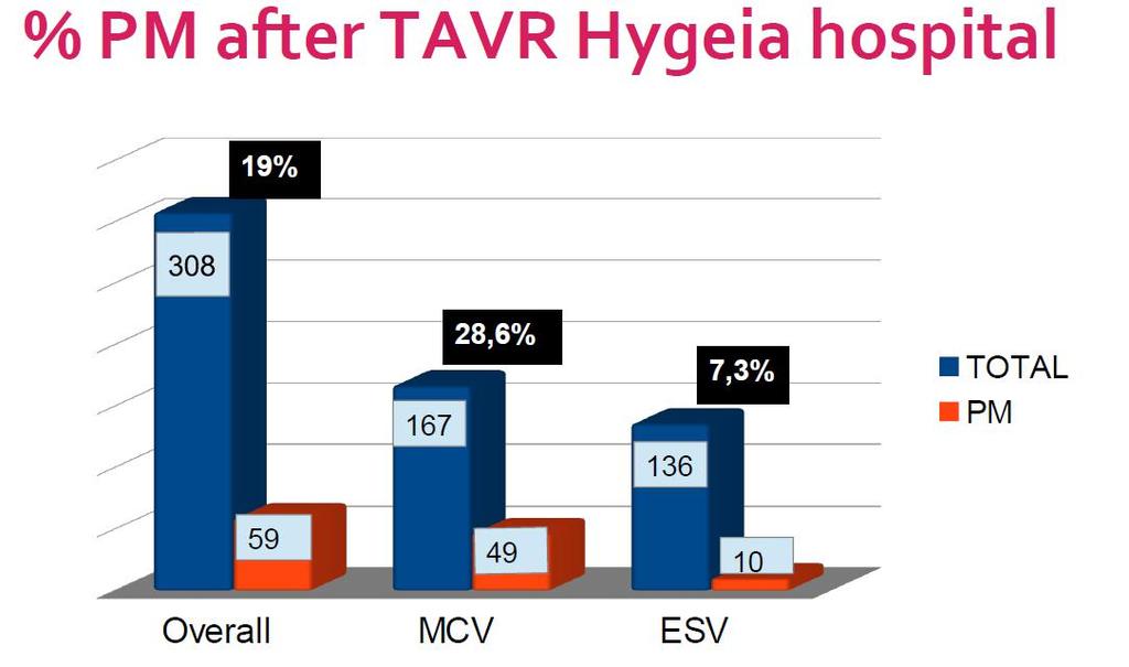 Hygeia