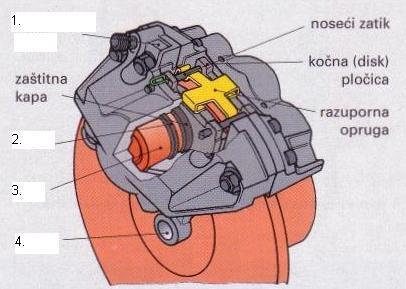 Navedi dijelove disk kočnice označene brojkama (na slici). (2) 50.