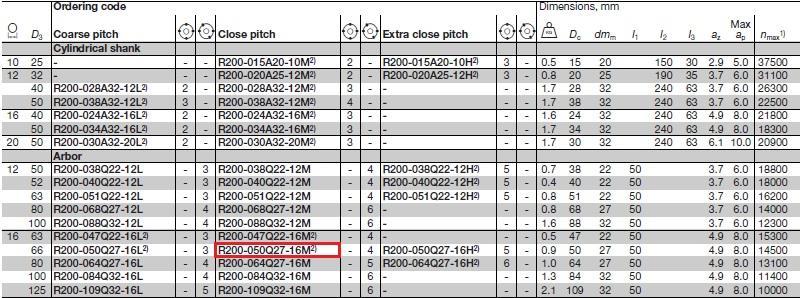 Tablica 15. Dimenzije glodala CoroMill 200 [15] Glodalo ima oznaku R200-050Q27-16M. D c =50mm, D 3 =66mm.