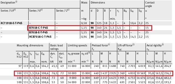 faktor broja okretaja koji za radno područje i n MAX = 8000 min -1 iznosi 0,161 [21].