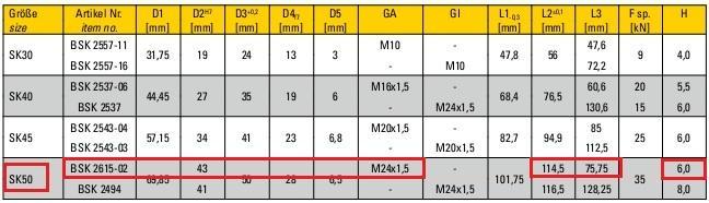 Odabire se modul proizvoďača ORTLIEB model BSK 2615-02, prikazan na slici 40. Slika 40. Sustav za stezanje ORTLIEB [22] Dimenzije za dani model i držač alata ISO 7388/1 dane su u tablici 31.
