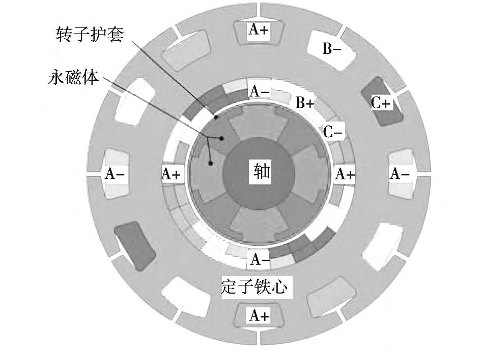 78 20 0 Halbach 13 - high speed 15 permanent magnet synchronous motor HS-PMSM Halbach 1-4 HS-PMSM high speed slotless permanent magnet synchronous motor HSS-PMSM HSS-PMSM 5