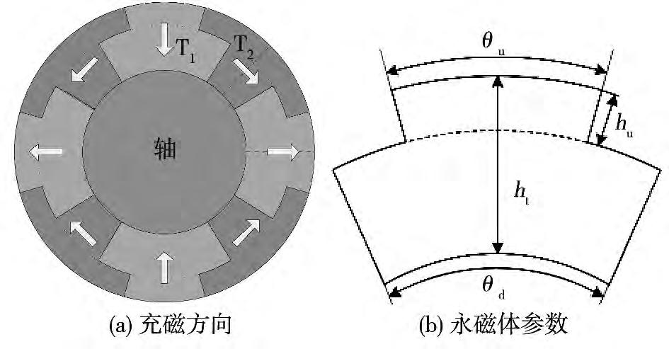 6 79 A 2 2 2 b 3 a 3 b T 1 h u h t R t θ u θ d α u α d Halbach 16 Fig. 2 2 Scheme of the back around winding 3 Halbach Fig.