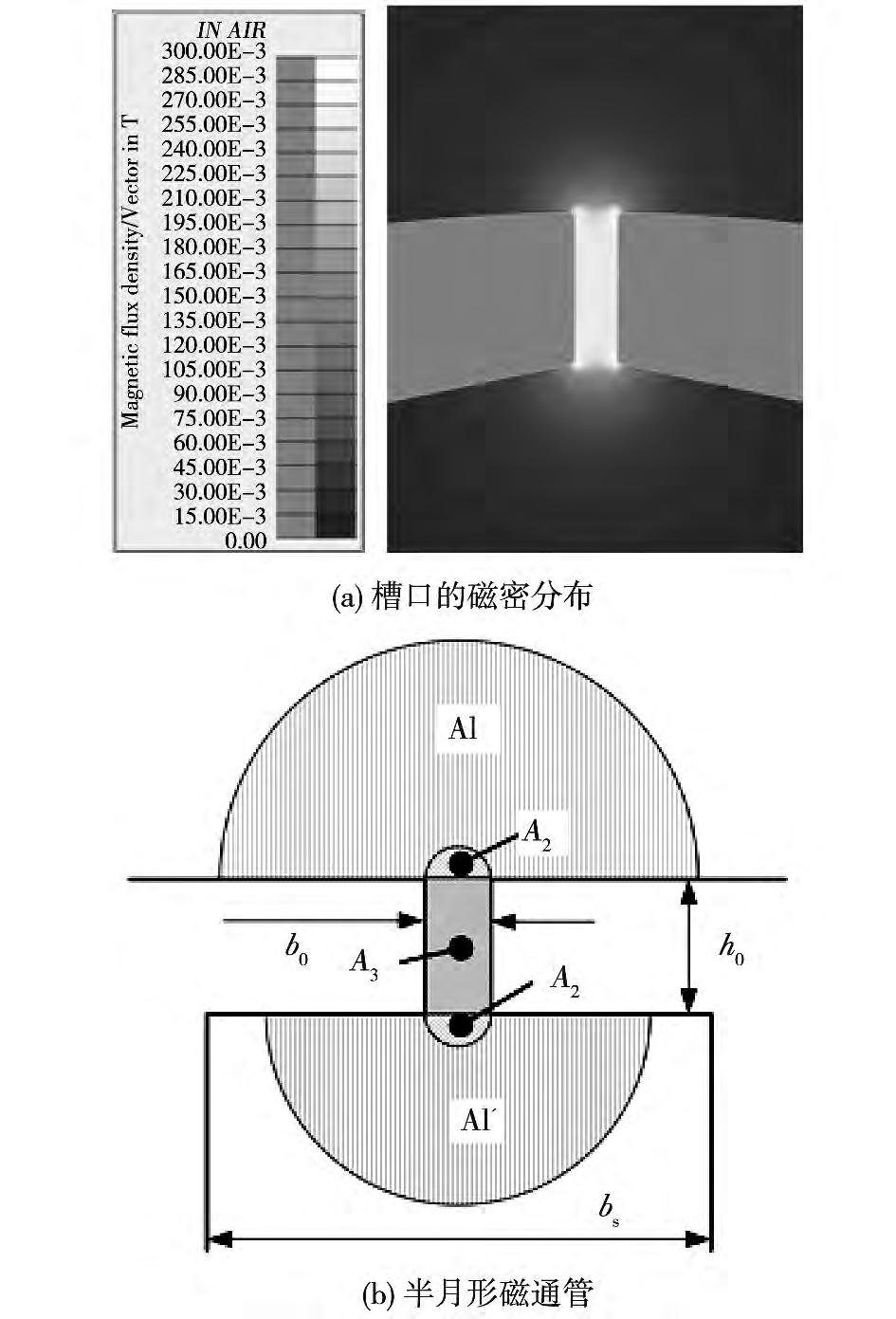 6 81 θ 1 - θ 2 G = μ 0 l ef 7 12 6 b A1 6 S G = μ 0 L 5 G S L 1 = μ 0l ef π ln r 2 r 1 6 a θ = π r 1 = b 0 /2 A1 r 2 1. 5 r 2 = 1. 5πD so /12 D so l ef 6 b 18 8 Fig.