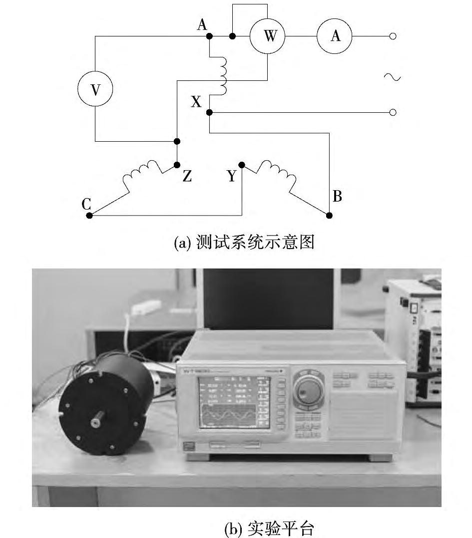 2 HSS-PMSM HSS-PMSM 15 15 b 15 c 15 d 2 Ametek A