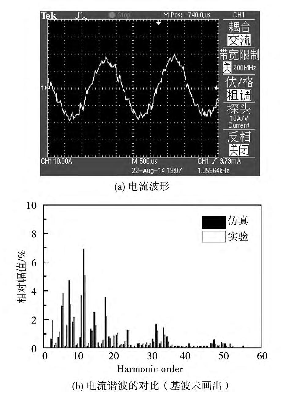 6 85 18 b 14 a Fig. 19 19 Curve of torque and speed by experiment 7 Fig. 17 17 obtained by experiment 1 Halbach 2 3 Halbach Halbach 4 Fig. 18 18 Current obtained by experiment 19 18 a 1. J.