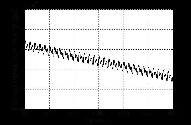 I 23 3 3/37 I 33 0 0/1 C 1 )الف( 0 0/2 C 2 0 0/3 C 3 )ب( )ج( Fig. 4.