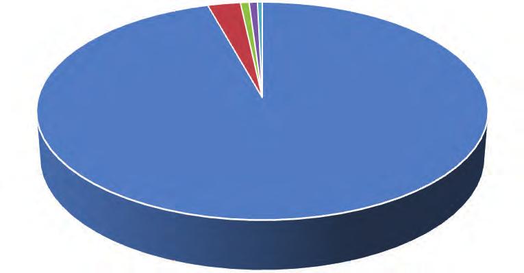 Pinzgauské 3,13% Simentál mäsový 1,97% Piemontese 0,97% Percentuálny podiel narodených teliat podľa plemien Ostatné plemená 4,46% Slovenské strakaté 17,55% Neznáme 2,60% Aberdeen Angus 0,56%