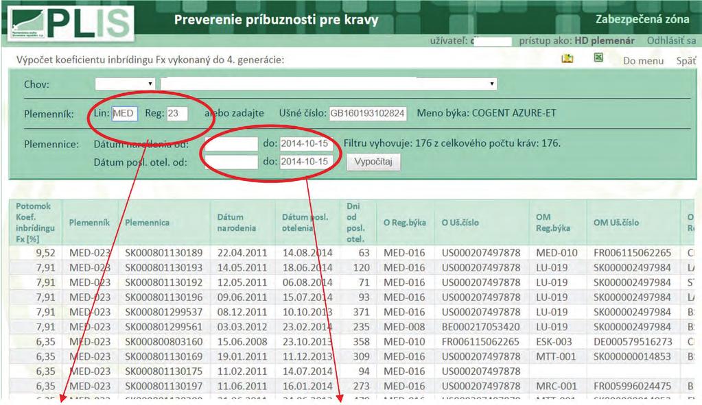 Príklad: č. 3 otec a matka sú produktom úzkej príbuzenskej plemenitby s koeficientom inbrídingu 15,25%, resp. 11,64%, ale v rodokmeni budúcich potomkov nemajú ani jedného spoločného predka.