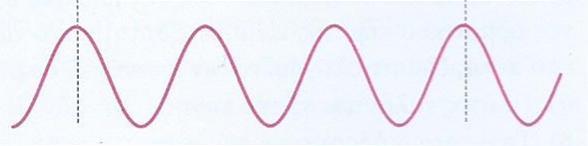 υ Α= υ Β/2 γ. υ Α = υ Β 2. Ένα κύμα συχνότητας f περνάει από ένα α- ραιότερο μέσο Α σε ένα άλλο πυκνότερο μέσο Β.