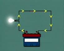 Elektromotorna sila. Zatvoreno strujno kolo se sastoji od izvora električne energije i spoljašnjeg dela kola.