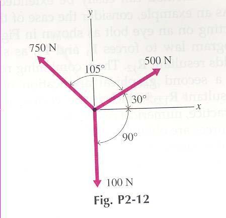 Mehanika vaje 7a Vaje 7a REZULTANTA SIL 1. Za primere na slikah 1a) in 1b) izračunaj velikost in smer rezultante sil! Odg.