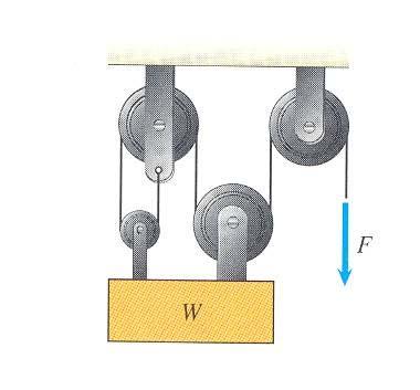 Kolikšna sila F je potrebna da drži breme mase 1 kg, ki je obešeno prek sistema škripcev tako kot prakazuje