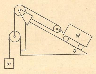 Mehanika vaje 8a 6. Človek mase 8 kg sedi na škripcu tako kot prikazuje slika 6. S kolikšno silo mora vleči vrv, če se hoče dvigati s konstantno hitrostjo?