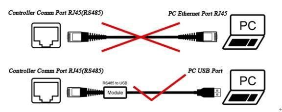 Štyri spôsoby konfigurácie regulátora: 1) Externý displej, MT50 ( Použite štandardný sieťový kábel, model: CC-RS485- RS485-200U-MT ktorý je súčasťou displeja).