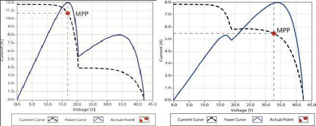 Obrázok 1-2 zobrazuje krivku bodu maximálneho výkonu. Farebná oblasť je rozsah nabíjania tradičného solárneho nabíjacieho regulátora (Režim nabíjania PWM).