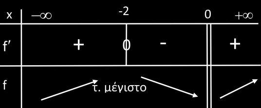 8 8 3 f () 8 3 3 Η f είναι γνησίως αύξουσα στο (-,-], γνησίως φθίνουσα στο