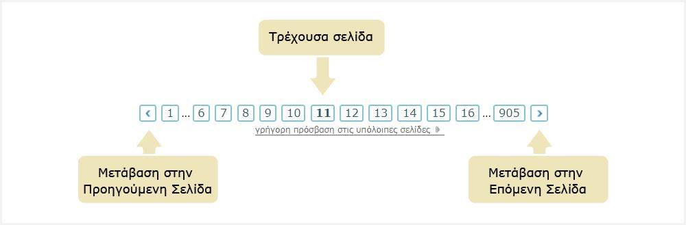 3.3. ΠΛΟΗΓΗΣΗ ΣΤΙΣ ΔΙΑΦΟΡΕΤΙΚΕΣ ΣΕΛΙΔΕΣ ΤΩΝ ΑΠΟΤΕΛΕΣΜΑΤΩΝ Αν η λίστα των αποτελεσμάτων είναι μεγάλη, οργανώνεται σε παραπάνω από μία σελίδες.