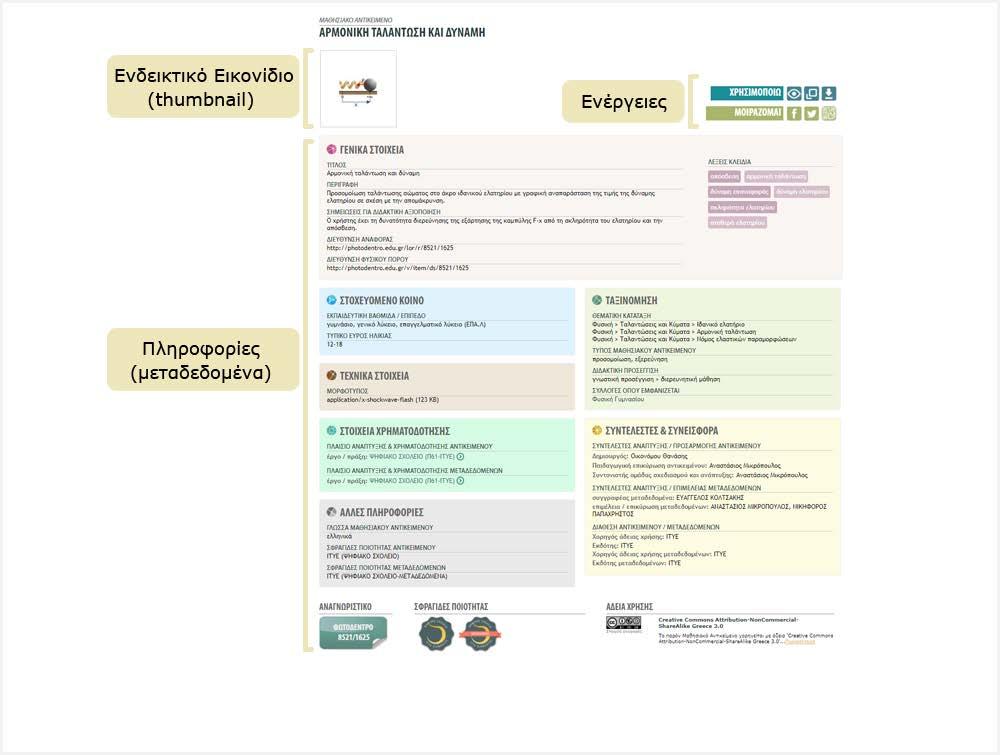6. ΚΑΡΤΕΛΑ ΜΑΘΗΣΙΑΚΟΥ ΑΝΤΙΚΕΙΜΕΝΟΥ Η καρτέλα (ή σελίδα) του μαθησιακού αντικειμένου περιλαμβάνει όλες τις πληροφορίες (μεταδεδομένα) που το περιγράφουν και συνιστά την ταυτότητά του.