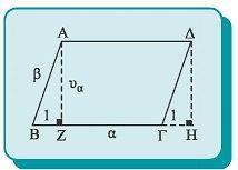 0 7. Να αποδείξετε ότι το εμβαδόν Ε ενός παραλληλογράμμου ισούται με το γινόμενο μιας πλευράς του επί το ύψος που αντιστοιχεί σε αυτή.