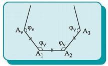 Θεωρούμε τα τρίγωνα ΑΒΓ και Α'Β'Γ' και διακρίνουμε τις περιπτώσεις. Αν A = A' τότε ημα = ημα και ισχύει: = = Αν A + A' = 80 Α = 80 ο Α τότε ημα = ημ(80 ο Α ) = ημα', και πάλι ισχύει: = = 7.