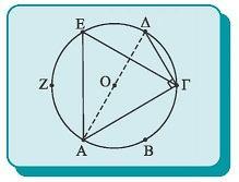 ΥΠΟΛΟΓΙΣΜΟΣ ΠΛΕΥΡΑΣ Είναι ΑÔΒ = ω 6 = 60 και επειδή OA = OB (=R) το τρίγωνο ΟΑΒ είναι ισόπλευρο.