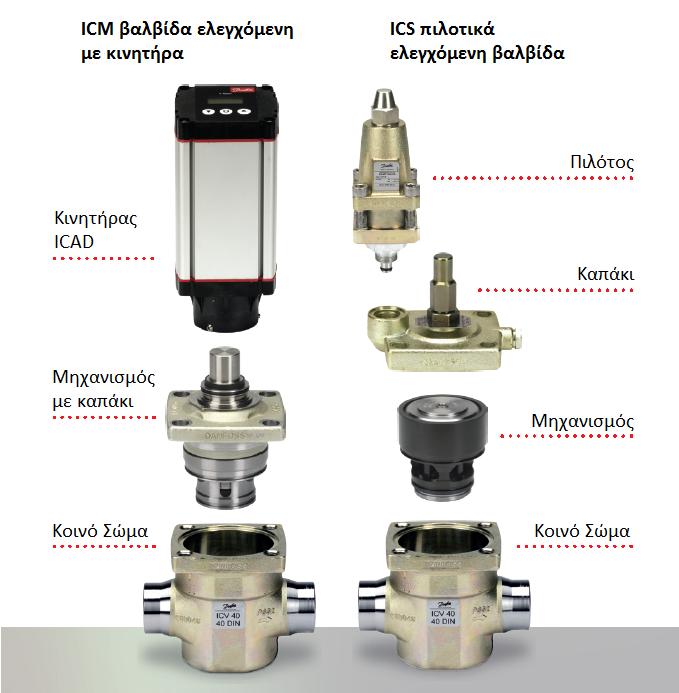 Νέα προϊόντα ψύξης Danfoss Βαλβίδες ICS-ICM Αντικαθιστούν τη γενιά PM