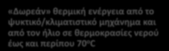 Τεχνικές εξοικονόμησης ενέργειας Ανάκτηση θερμότητας με πλακοειδή εναλλάκτη στη γραμμή της κατάθλιψης και ηλιακή υποβοήθηση