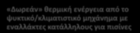 εναλλάκτη στη γραμμή της κατάθλιψης