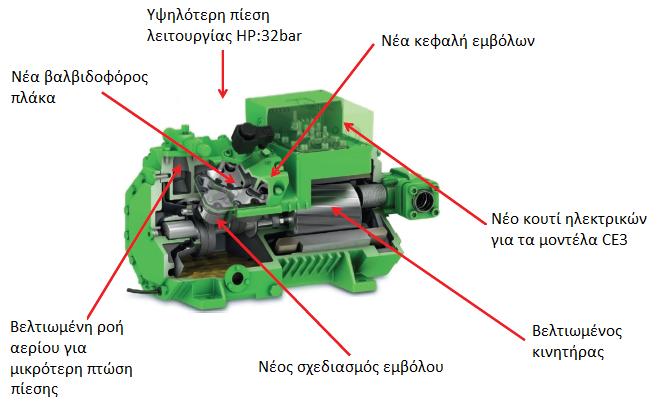 Νέα προϊόντα ψύξης και κλιματισμού BITZER Νέα