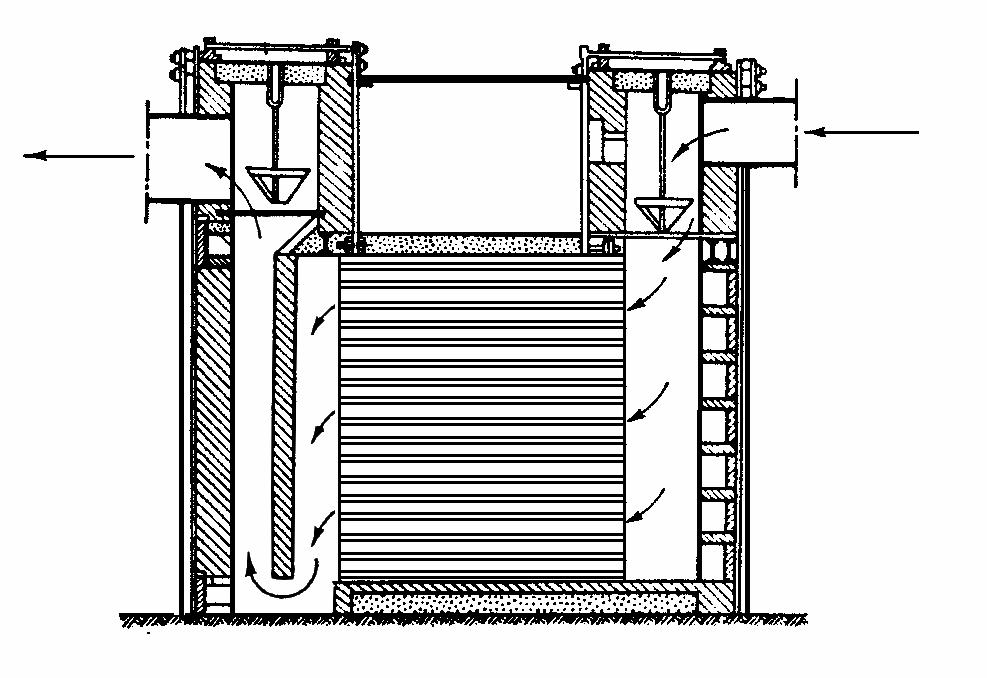 66 Procedee fizico-mecanice de separare a poluanţilor Fig. 2.12. Conducte de sedimentare a impurităţilor din gaze Gaz purificat Gaz impurificat cu praf Fig. 2.13.
