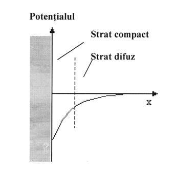 34 Procedee fizico-mecanice de separare a poluanţilor Fig. 2.5.