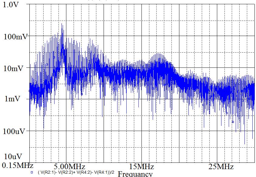 ج ب ب- فلا ب شکل 7 : مقایسه پیک طیف EMI مود مشترك الف)براي بازه فرکانسی 150kHz-10kHzب)بازه فرکانسی 30MHz-150kHz -8 شکل 6 : الف) شبیه سازي طیف EMI مود مشترك مبدل در نرم افزار 10k-150kHz محورافقی: محور