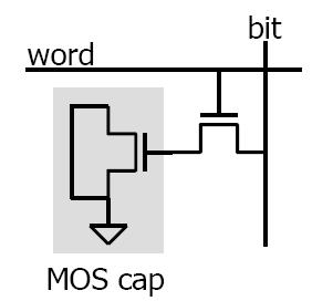 Zadatak 5 - Analizirati rad 1T ćelije DRAM memorije Pomoću PSpice program izvršiti simulaciju rada 1T ćelije DRAM memorije. Kapacitivno opterećenje izvesti pomoću NMOS tranzistora prema slici 9.