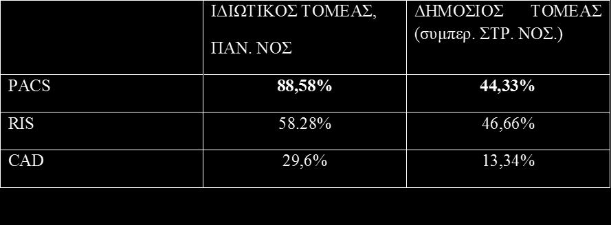 Χώρος εργασίας και αδυναμία πρόσβασης σε ηλεκτρονικές βάσεις δεδομένων σαν εμπόδιο στην