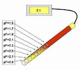 1 (9) 10 (a) () (c) (d) 10 (a) 500MHz 1.m 10m 0m 0.