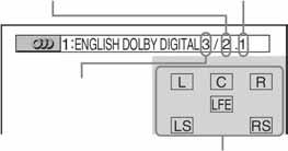 Prikaz audio informacija diska (samo DVD VIDEO i DivX video datoteke) Ako pritisnete AUDIO više puta tijekom reprodukcije, na ekranu će se pojaviti oznaka formata tekućeg audio signala.